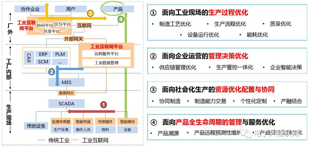 工信部：着力打造两类工业互联网平台